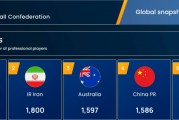三百里挑一！中国共有53.9万名注册球员，职业球员约1500人